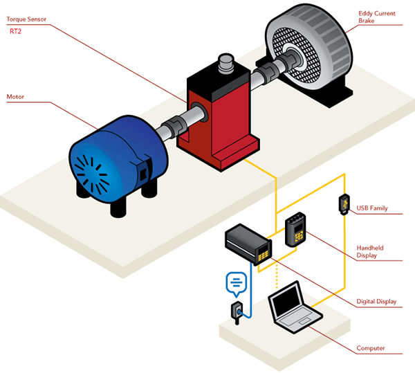 動態(tài)扭力扭矩傳感器常用于發(fā)動機(jī)、電動工具